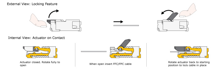 Steckverbindungen mit Flip-Lock
